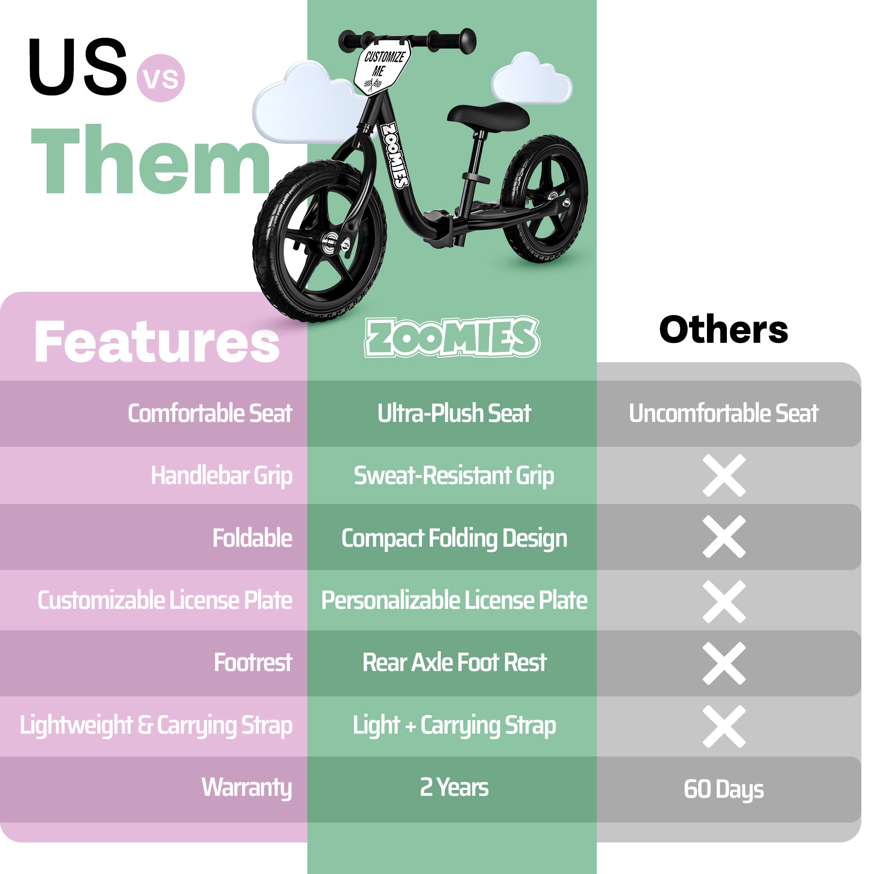 Toddlers Balance Bike